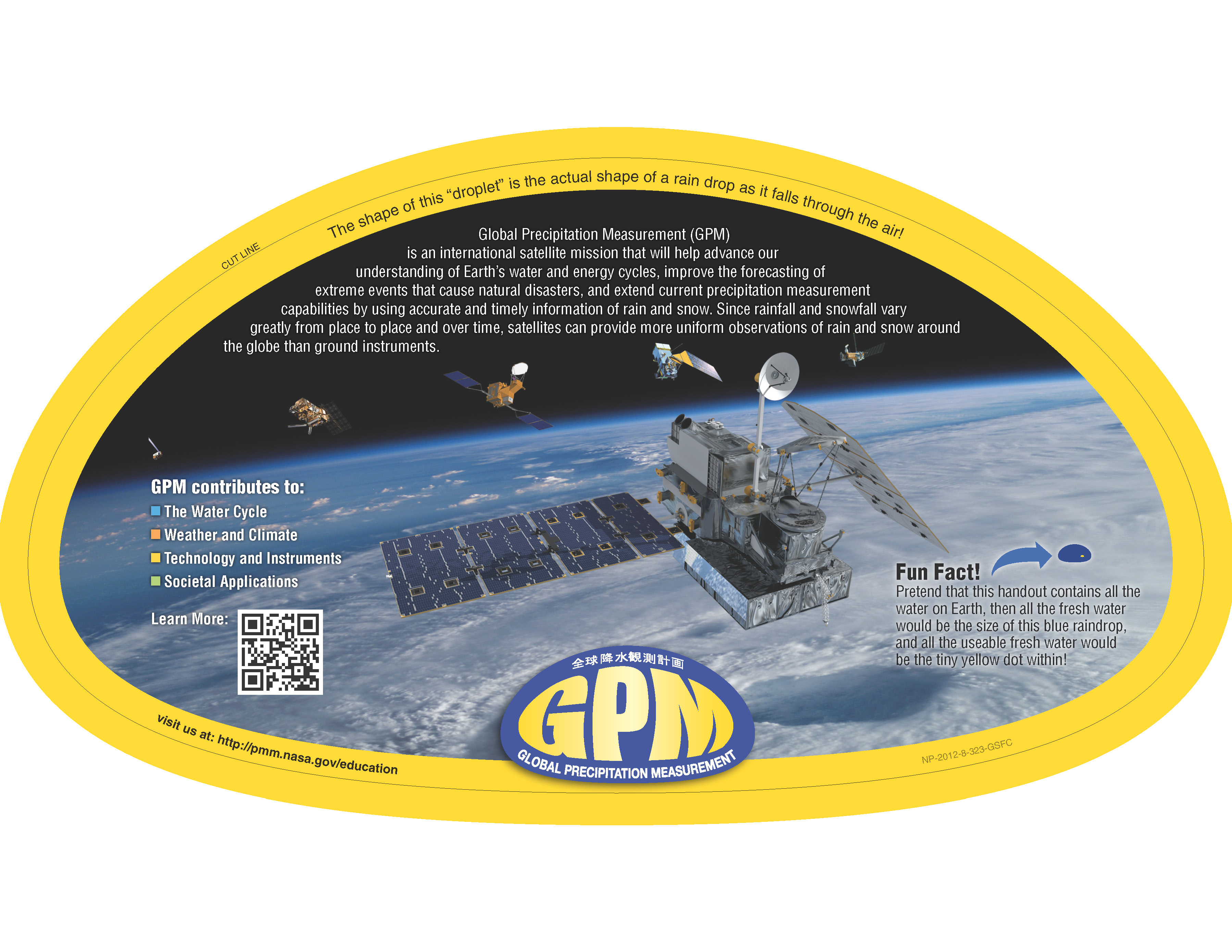 Back side of droplet handout, which has information about GPM and facts about water.
