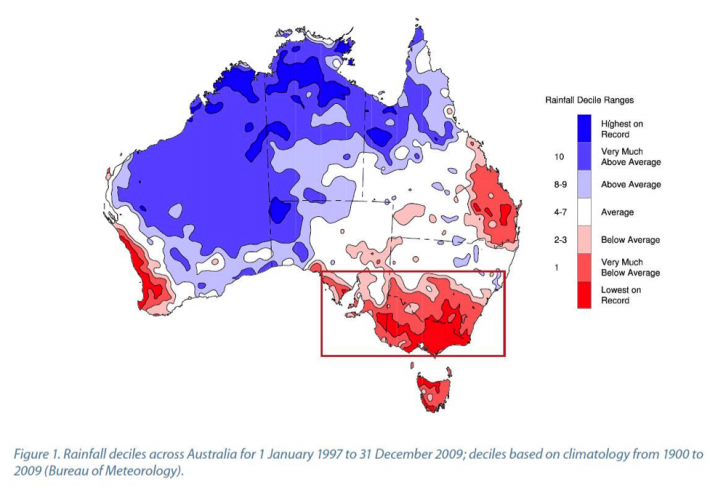Rainfall deciles across Austraila (1997-2009)