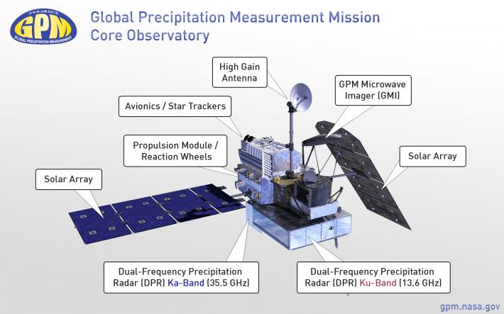 Diagram of the GPM Core Observatory showing its main instruments and components.