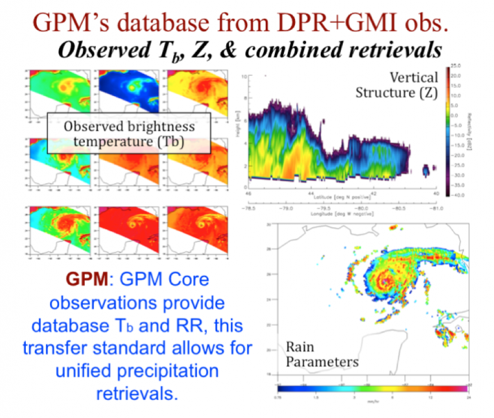 Concept for generating the observational Bayesian database for GPM algorithms. 