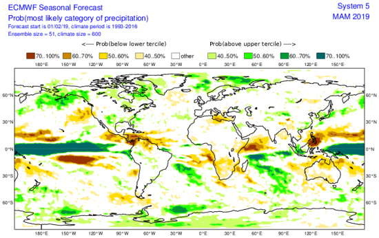 ECMWF Seasonal Forecast of Precipitation Probability