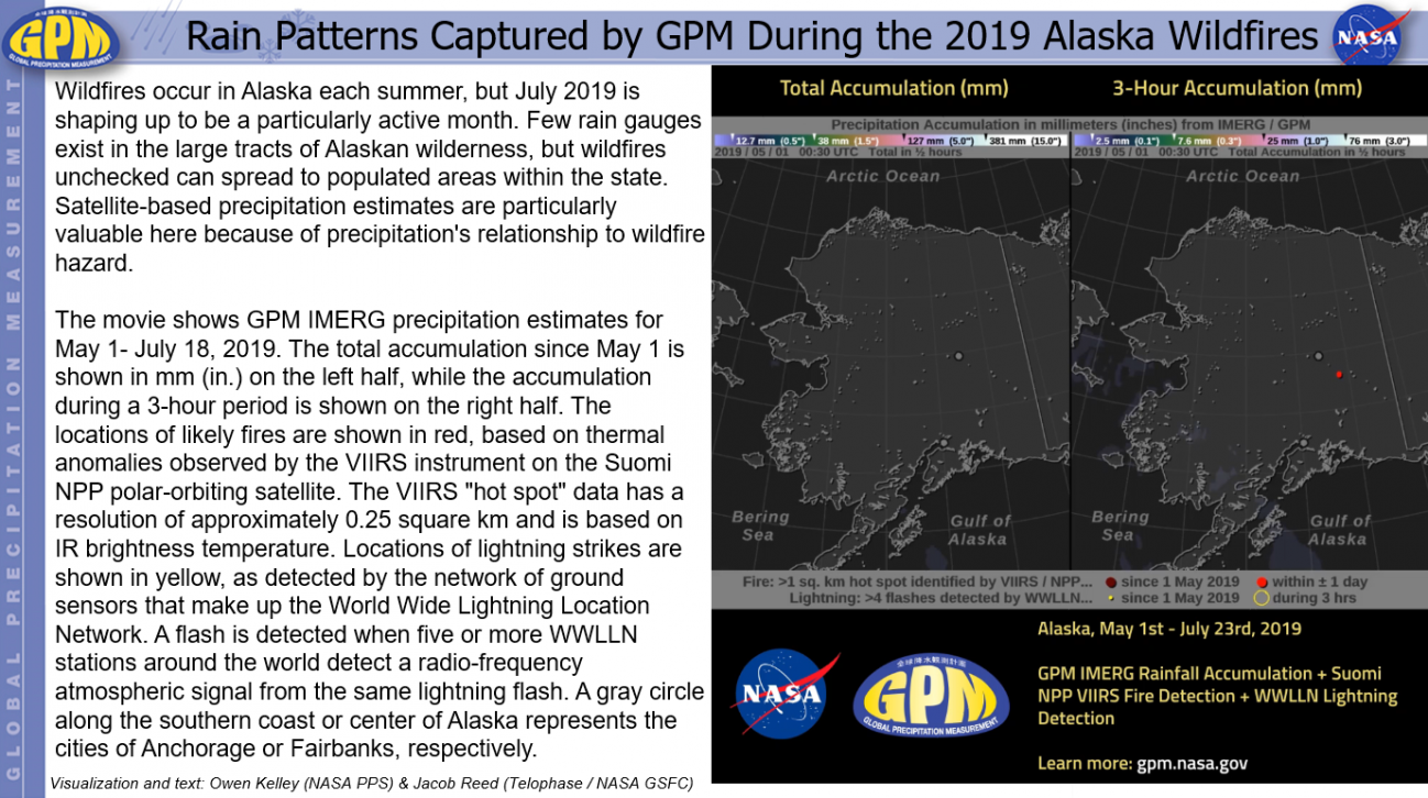 Rain Patterns Captured by GPM During the 2019 Alaska Wildfires