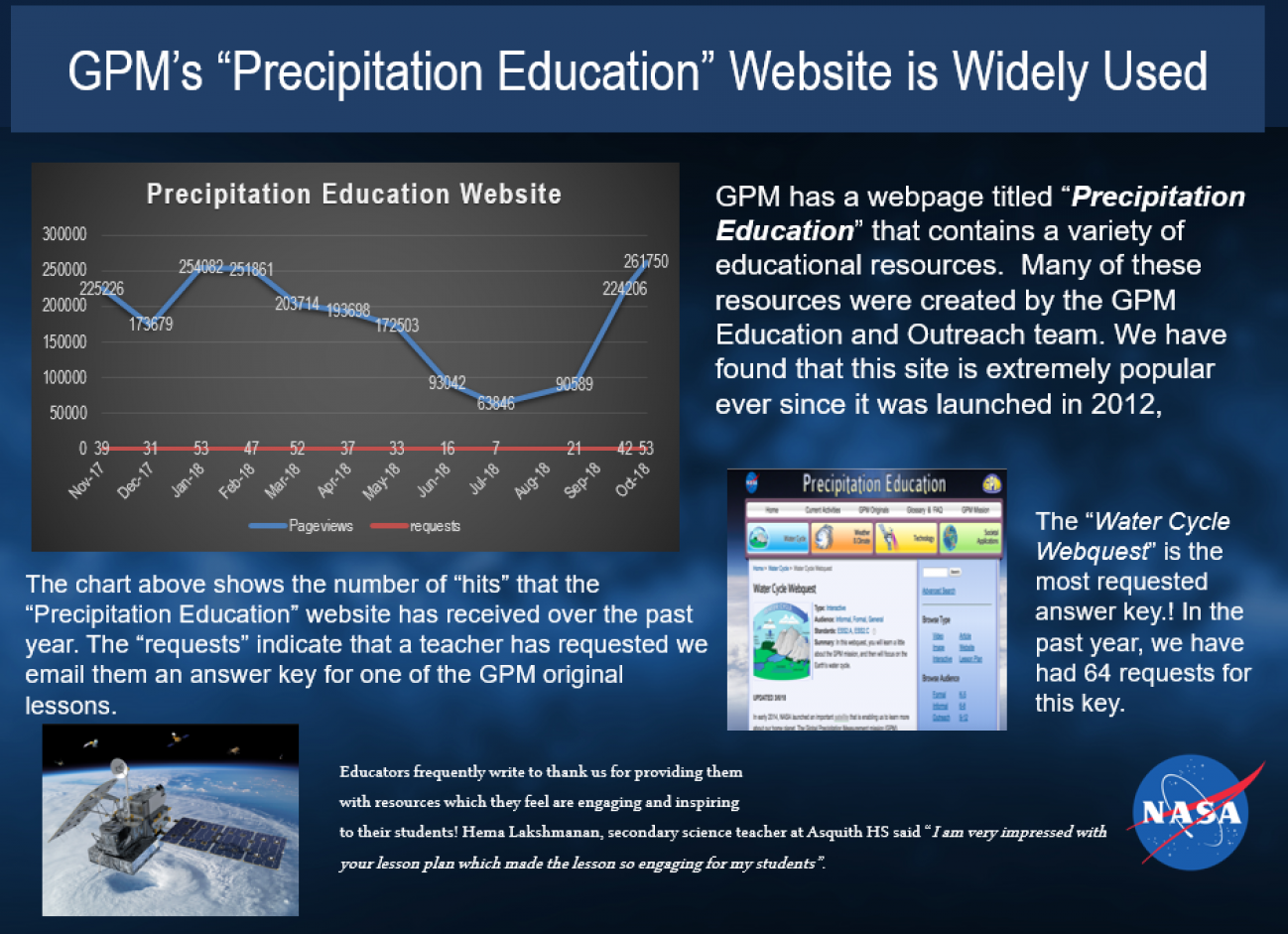 GPM’s “Precipitation Education” Website is Widely Used 
